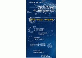 两会闭幕！你的生活将迎来这些改变