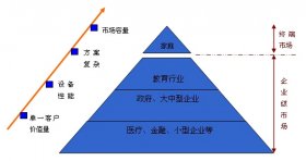 投影幕市场的机遇