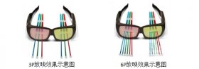 激光光源存在的问题及解决方式