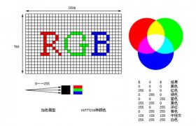 透过现象看本质从技术看投影机的差异化