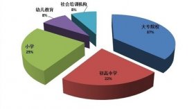 国内投影幕市场受经济环境不利影响较小