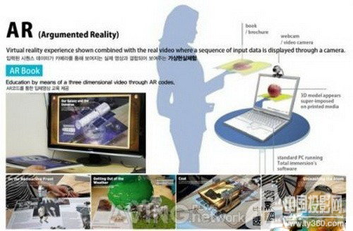 新奇技术：互动3D增强现实屏