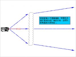 关于投影幕的投射方式