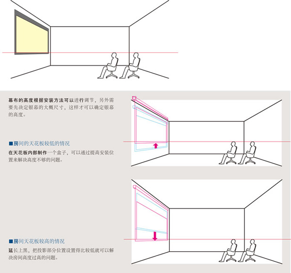 视听位置与银幕位置高度如何设置？