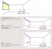 视听位置与投影幕布位置高度如何设置？